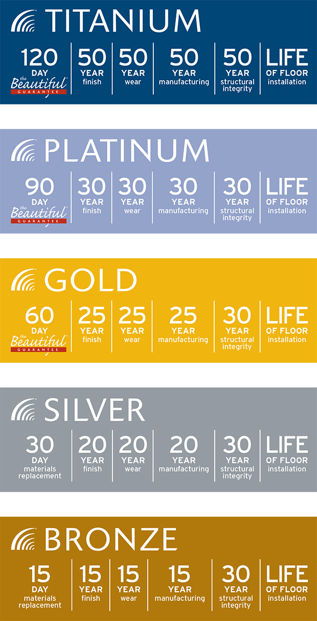 Carpet One's Exclusive Carpet Floor Warranties